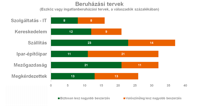 Forrás: CIB